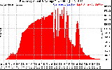 Solar PV/Inverter Performance East Array Actual & Average Power Output