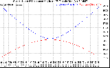 Solar PV/Inverter Performance Sun Altitude Angle & Sun Incidence Angle on PV Panels