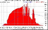 Solar PV/Inverter Performance Total PV Panel & Running Average Power Output