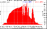 Solar PV/Inverter Performance Total PV Panel Power Output