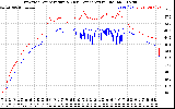 Solar PV/Inverter Performance Inverter Operating Temperature