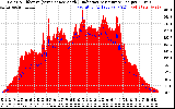 Solar PV/Inverter Performance Solar Radiation & Effective Solar Radiation per Minute