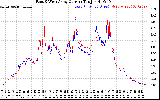 Solar PV/Inverter Performance Photovoltaic Panel Current Output