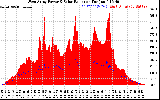 Solar PV/Inverter Performance West Array Power Output & Solar Radiation