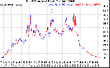 Solar PV/Inverter Performance Photovoltaic Panel Power Output