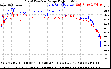 Solar PV/Inverter Performance Photovoltaic Panel Voltage Output