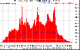 Solar PV/Inverter Performance East Array Power Output & Solar Radiation