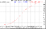 Solar PV/Inverter Performance Daily Energy Production