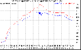 Solar PV/Inverter Performance Inverter Operating Temperature