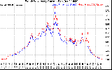 Solar PV/Inverter Performance Photovoltaic Panel Current Output