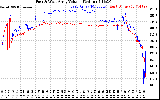 Solar PV/Inverter Performance Photovoltaic Panel Voltage Output