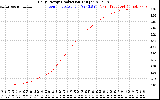 Solar PV/Inverter Performance Daily Energy Production