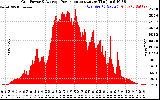 Solar PV/Inverter Performance Inverter Power Output