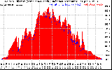 Solar PV/Inverter Performance Solar Radiation & Effective Solar Radiation per Minute