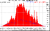 Solar PV/Inverter Performance West Array Power Output & Solar Radiation