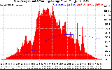 Solar PV/Inverter Performance West Array Actual & Running Average Power Output