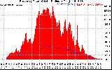 Solar PV/Inverter Performance East Array Power Output & Solar Radiation