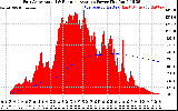 Solar PV/Inverter Performance East Array Actual & Running Average Power Output