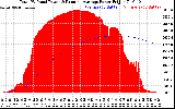 Solar PV/Inverter Performance Total PV Panel & Running Average Power Output