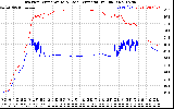 Solar PV/Inverter Performance Inverter Operating Temperature