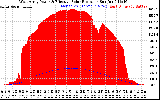 Solar PV/Inverter Performance West Array Power Output & Effective Solar Radiation