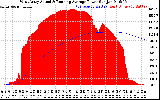 Solar PV/Inverter Performance West Array Actual & Running Average Power Output