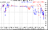 Solar PV/Inverter Performance Photovoltaic Panel Voltage Output