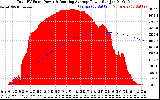 Solar PV/Inverter Performance Total PV Panel & Running Average Power Output