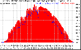 Solar PV/Inverter Performance Solar Radiation & Effective Solar Radiation per Minute