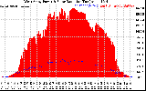 Solar PV/Inverter Performance West Array Power Output & Solar Radiation