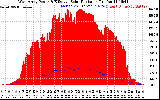 Solar PV/Inverter Performance West Array Power Output & Effective Solar Radiation