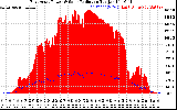 Solar PV/Inverter Performance East Array Power Output & Solar Radiation