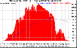 Solar PV/Inverter Performance East Array Actual & Running Average Power Output