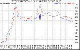 Solar PV/Inverter Performance Inverter Operating Temperature