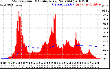 Solar PV/Inverter Performance West Array Actual & Running Average Power Output