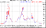 Solar PV/Inverter Performance Photovoltaic Panel Power Output