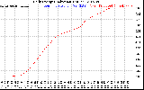 Solar PV/Inverter Performance Daily Energy Production