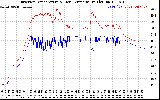 Solar PV/Inverter Performance Inverter Operating Temperature