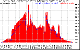 Solar PV/Inverter Performance Solar Radiation & Effective Solar Radiation per Minute