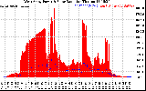 Solar PV/Inverter Performance West Array Power Output & Solar Radiation