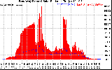 Solar PV/Inverter Performance East Array Power Output & Solar Radiation