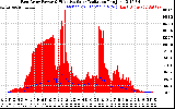 Solar PV/Inverter Performance East Array Power Output & Effective Solar Radiation