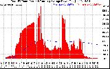 Solar PV/Inverter Performance Total PV Panel & Running Average Power Output