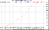 Solar PV/Inverter Performance Daily Energy Production