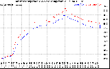 Solar PV/Inverter Performance Inverter Operating Temperature