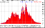 Solar PV/Inverter Performance Solar Radiation & Effective Solar Radiation per Minute