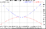 Solar PV/Inverter Performance Sun Altitude Angle & Sun Incidence Angle on PV Panels