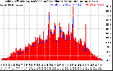 Solar PV/Inverter Performance Solar Radiation & Effective Solar Radiation per Minute