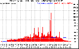 Solar PV/Inverter Performance West Array Actual & Running Average Power Output