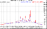 Solar PV/Inverter Performance Photovoltaic Panel Power Output